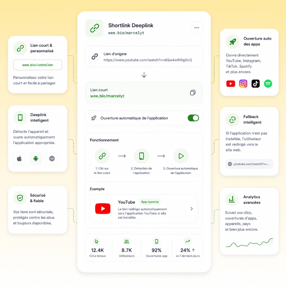 Capture d'écran de la page de modification de l'URL courte de l'application